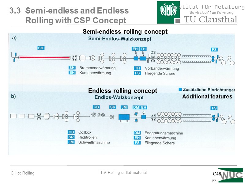 63 C48 3.3  Semi-endless and Endless       